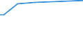 KN 03034410 /Exporte /Einheit = Preise (Euro/Tonne) /Partnerland: Ver.koenigreich /Meldeland: Europäische Union /03034410:Großaugen-thunfisch `thunnus Obesus`, Gefroren, zum Industriellen Herstellen von Waren der Position 1604