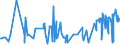 KN 03034490 /Exporte /Einheit = Preise (Euro/Tonne) /Partnerland: Frankreich /Meldeland: Eur27_2020 /03034490:Großaugen-thunfisch `thunnus Obesus`, Gefroren (Ausg. zum Industriellen Herstellen von Waren der Position 1604)