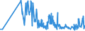 KN 03034490 /Exporte /Einheit = Preise (Euro/Tonne) /Partnerland: Italien /Meldeland: Eur27_2020 /03034490:Großaugen-thunfisch `thunnus Obesus`, Gefroren (Ausg. zum Industriellen Herstellen von Waren der Position 1604)