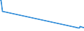 KN 03034490 /Exporte /Einheit = Preise (Euro/Tonne) /Partnerland: Irland /Meldeland: Eur27_2020 /03034490:Großaugen-thunfisch `thunnus Obesus`, Gefroren (Ausg. zum Industriellen Herstellen von Waren der Position 1604)