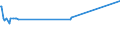 KN 03034511 /Exporte /Einheit = Preise (Euro/Tonne) /Partnerland: Deutschland /Meldeland: Eur15 /03034511:Roter Thunfisch `thunnus Thynnus`, Gefroren, zum Industriellen Zubereiten Oder Haltbarmachen, Ganz