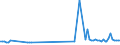 KN 03034511 /Exporte /Einheit = Preise (Euro/Tonne) /Partnerland: Italien /Meldeland: Eur15 /03034511:Roter Thunfisch `thunnus Thynnus`, Gefroren, zum Industriellen Zubereiten Oder Haltbarmachen, Ganz