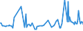 KN 03034511 /Exporte /Einheit = Preise (Euro/Tonne) /Partnerland: Intra-eur /Meldeland: Eur15 /03034511:Roter Thunfisch `thunnus Thynnus`, Gefroren, zum Industriellen Zubereiten Oder Haltbarmachen, Ganz