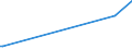 KN 03034511 /Exporte /Einheit = Preise (Euro/Tonne) /Partnerland: Extra-eur /Meldeland: Eur15 /03034511:Roter Thunfisch `thunnus Thynnus`, Gefroren, zum Industriellen Zubereiten Oder Haltbarmachen, Ganz