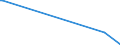 KN 03034511 /Exporte /Einheit = Mengen in Tonnen /Partnerland: Extra-eur /Meldeland: Eur15 /03034511:Roter Thunfisch `thunnus Thynnus`, Gefroren, zum Industriellen Zubereiten Oder Haltbarmachen, Ganz