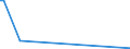 KN 03034511 /Exporte /Einheit = Werte in 1000 Euro /Partnerland: Ver.koenigreich /Meldeland: Eur15 /03034511:Roter Thunfisch `thunnus Thynnus`, Gefroren, zum Industriellen Zubereiten Oder Haltbarmachen, Ganz