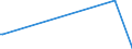 KN 03034511 /Exporte /Einheit = Werte in 1000 Euro /Partnerland: Extra-eur /Meldeland: Eur15 /03034511:Roter Thunfisch `thunnus Thynnus`, Gefroren, zum Industriellen Zubereiten Oder Haltbarmachen, Ganz