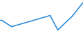 KN 03034511 /Importe /Einheit = Preise (Euro/Tonne) /Partnerland: Niederlande /Meldeland: Eur15 /03034511:Roter Thunfisch `thunnus Thynnus`, Gefroren, zum Industriellen Zubereiten Oder Haltbarmachen, Ganz