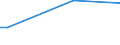 KN 03034511 /Importe /Einheit = Preise (Euro/Tonne) /Partnerland: Griechenland /Meldeland: Eur15 /03034511:Roter Thunfisch `thunnus Thynnus`, Gefroren, zum Industriellen Zubereiten Oder Haltbarmachen, Ganz