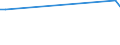 KN 03034511 /Importe /Einheit = Preise (Euro/Tonne) /Partnerland: Usa /Meldeland: Eur27 /03034511:Roter Thunfisch `thunnus Thynnus`, Gefroren, zum Industriellen Zubereiten Oder Haltbarmachen, Ganz