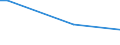 KN 03034511 /Importe /Einheit = Werte in 1000 Euro /Partnerland: Griechenland /Meldeland: Eur15 /03034511:Roter Thunfisch `thunnus Thynnus`, Gefroren, zum Industriellen Zubereiten Oder Haltbarmachen, Ganz