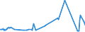 KN 03034512 /Exporte /Einheit = Preise (Euro/Tonne) /Partnerland: Italien /Meldeland: Eur27_2020 /03034512:Roter Thunfisch, `thunnus Thynnus`, Gefroren, zum Industriellen Zubereiten Oder Haltbarmachen