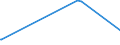 KN 03034512 /Exporte /Einheit = Preise (Euro/Tonne) /Partnerland: Ver.koenigreich /Meldeland: Europäische Union /03034512:Roter Thunfisch, `thunnus Thynnus`, Gefroren, zum Industriellen Zubereiten Oder Haltbarmachen