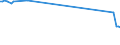 KN 03034512 /Exporte /Einheit = Preise (Euro/Tonne) /Partnerland: Daenemark /Meldeland: Europäische Union /03034512:Roter Thunfisch, `thunnus Thynnus`, Gefroren, zum Industriellen Zubereiten Oder Haltbarmachen