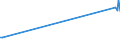 KN 03034512 /Exporte /Einheit = Preise (Euro/Tonne) /Partnerland: Griechenland /Meldeland: Europäische Union /03034512:Roter Thunfisch, `thunnus Thynnus`, Gefroren, zum Industriellen Zubereiten Oder Haltbarmachen