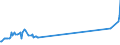 KN 03034512 /Exporte /Einheit = Preise (Euro/Tonne) /Partnerland: Portugal /Meldeland: Eur27_2020 /03034512:Roter Thunfisch, `thunnus Thynnus`, Gefroren, zum Industriellen Zubereiten Oder Haltbarmachen