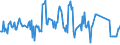 KN 03034512 /Exporte /Einheit = Preise (Euro/Tonne) /Partnerland: Luxemburg /Meldeland: Eur27_2020 /03034512:Roter Thunfisch, `thunnus Thynnus`, Gefroren, zum Industriellen Zubereiten Oder Haltbarmachen