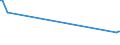 KN 03034512 /Exporte /Einheit = Preise (Euro/Tonne) /Partnerland: Malta /Meldeland: Europäische Union /03034512:Roter Thunfisch, `thunnus Thynnus`, Gefroren, zum Industriellen Zubereiten Oder Haltbarmachen