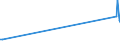 KN 03034512 /Exporte /Einheit = Preise (Euro/Tonne) /Partnerland: Estland /Meldeland: Europäische Union /03034512:Roter Thunfisch, `thunnus Thynnus`, Gefroren, zum Industriellen Zubereiten Oder Haltbarmachen