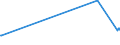 KN 03034512 /Exporte /Einheit = Preise (Euro/Tonne) /Partnerland: Tschechien /Meldeland: Eur28 /03034512:Roter Thunfisch, `thunnus Thynnus`, Gefroren, zum Industriellen Zubereiten Oder Haltbarmachen