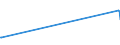 KN 03034512 /Exporte /Einheit = Preise (Euro/Tonne) /Partnerland: Slowenien /Meldeland: Eur28 /03034512:Roter Thunfisch, `thunnus Thynnus`, Gefroren, zum Industriellen Zubereiten Oder Haltbarmachen