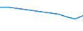 KN 03034512 /Exporte /Einheit = Preise (Euro/Tonne) /Partnerland: Kroatien /Meldeland: Eur27_2020 /03034512:Roter Thunfisch, `thunnus Thynnus`, Gefroren, zum Industriellen Zubereiten Oder Haltbarmachen