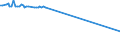 KN 03034512 /Exporte /Einheit = Preise (Euro/Tonne) /Partnerland: Zypern /Meldeland: Europäische Union /03034512:Roter Thunfisch, `thunnus Thynnus`, Gefroren, zum Industriellen Zubereiten Oder Haltbarmachen