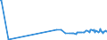 KN 03034512 /Exporte /Einheit = Preise (Euro/Tonne) /Partnerland: Extra-eur /Meldeland: Eur27_2020 /03034512:Roter Thunfisch, `thunnus Thynnus`, Gefroren, zum Industriellen Zubereiten Oder Haltbarmachen