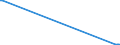 KN 03034512 /Exporte /Einheit = Mengen in Tonnen /Partnerland: Griechenland /Meldeland: Europäische Union /03034512:Roter Thunfisch, `thunnus Thynnus`, Gefroren, zum Industriellen Zubereiten Oder Haltbarmachen