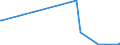 KN 03034512 /Exporte /Einheit = Werte in 1000 Euro /Partnerland: Ver.koenigreich /Meldeland: Europäische Union /03034512:Roter Thunfisch, `thunnus Thynnus`, Gefroren, zum Industriellen Zubereiten Oder Haltbarmachen