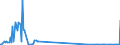 KN 03034512 /Exporte /Einheit = Werte in 1000 Euro /Partnerland: Portugal /Meldeland: Eur27_2020 /03034512:Roter Thunfisch, `thunnus Thynnus`, Gefroren, zum Industriellen Zubereiten Oder Haltbarmachen