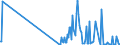 KN 03034512 /Exporte /Einheit = Werte in 1000 Euro /Partnerland: Belgien /Meldeland: Eur27_2020 /03034512:Roter Thunfisch, `thunnus Thynnus`, Gefroren, zum Industriellen Zubereiten Oder Haltbarmachen