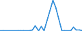 KN 03034512 /Exporte /Einheit = Werte in 1000 Euro /Partnerland: Oesterreich /Meldeland: Eur27_2020 /03034512:Roter Thunfisch, `thunnus Thynnus`, Gefroren, zum Industriellen Zubereiten Oder Haltbarmachen