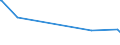 KN 03034513 /Exporte /Einheit = Preise (Euro/Tonne) /Partnerland: Italien /Meldeland: Eur15 /03034513:Roter Thunfisch, `thunnus Thynnus`, Gefroren, zum Industriellen Zubereiten Oder Haltbarmachen, Ausgenommen, Ohne Kiemen