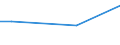 KN 03034513 /Exporte /Einheit = Preise (Euro/Tonne) /Partnerland: Belgien /Meldeland: Eur25 /03034513:Roter Thunfisch, `thunnus Thynnus`, Gefroren, zum Industriellen Zubereiten Oder Haltbarmachen, Ausgenommen, Ohne Kiemen