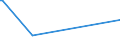 KN 03034513 /Exporte /Einheit = Preise (Euro/Tonne) /Partnerland: Luxemburg /Meldeland: Eur15 /03034513:Roter Thunfisch, `thunnus Thynnus`, Gefroren, zum Industriellen Zubereiten Oder Haltbarmachen, Ausgenommen, Ohne Kiemen