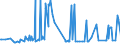 KN 03034518 /Exporte /Einheit = Preise (Euro/Tonne) /Partnerland: Niederlande /Meldeland: Eur27_2020 /03034518:Roter Thunfisch `thunnus Thynnus`, Gefroren (Ausg. zum Industriellen Zubereiten Oder Haltbarmachen)