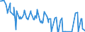 CN 03034518 /Exports /Unit = Prices (Euro/ton) /Partner: Japan /Reporter: Eur27_2020 /03034518:Frozen Atlantic Bluefin Tuna `thunnus Thynnus` (Excl. for Industrial Processing or Preservation)