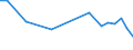 CN 03034518 /Exports /Unit = Prices (Euro/ton) /Partner: St /Reporter: Eur28 /03034518:Frozen Atlantic Bluefin Tuna `thunnus Thynnus` (Excl. for Industrial Processing or Preservation)