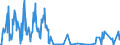 CN 03034518 /Exports /Unit = Quantities in tons /Partner: Portugal /Reporter: Eur27_2020 /03034518:Frozen Atlantic Bluefin Tuna `thunnus Thynnus` (Excl. for Industrial Processing or Preservation)