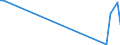 KN 03034591 /Exporte /Einheit = Preise (Euro/Tonne) /Partnerland: Deutschland /Meldeland: Europäische Union /03034591:Nordpazifischer Blauflossen-thunfisch `thunnus Orientalis`, Gefroren, zum Industriellen Zubereiten Oder Haltbarmachen