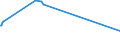 KN 03034591 /Exporte /Einheit = Preise (Euro/Tonne) /Partnerland: Portugal /Meldeland: Europäische Union /03034591:Nordpazifischer Blauflossen-thunfisch `thunnus Orientalis`, Gefroren, zum Industriellen Zubereiten Oder Haltbarmachen