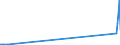 KN 03034591 /Exporte /Einheit = Preise (Euro/Tonne) /Partnerland: Belgien /Meldeland: Eur28 /03034591:Nordpazifischer Blauflossen-thunfisch `thunnus Orientalis`, Gefroren, zum Industriellen Zubereiten Oder Haltbarmachen