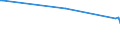 KN 03034610 /Exporte /Einheit = Preise (Euro/Tonne) /Partnerland: Ver.koenigreich /Meldeland: Europäische Union /03034610:Südlicher Roter Thunfisch `thunnus Maccoyii`, Gefroren, zum Industriellen Herstellen von Waren der Position 1604