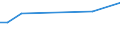 KN 03034619 /Importe /Einheit = Preise (Euro/Tonne) /Partnerland: Intra-eur /Meldeland: Italien /03034619:Südlicher Roter Thunfisch `thunnus Maccoyii`, Gefroren, zum Industriellen Zubereiten Oder Haltbarmachen `z.b. Ohne Kopf (Ausg. Ganz Oder Ausgenommen, Ohne Kiemen)