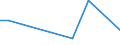 KN 03034619 /Importe /Einheit = Werte in 1000 Euro /Partnerland: Extra-eur /Meldeland: Lettland /03034619:Südlicher Roter Thunfisch `thunnus Maccoyii`, Gefroren, zum Industriellen Zubereiten Oder Haltbarmachen `z.b. Ohne Kopf (Ausg. Ganz Oder Ausgenommen, Ohne Kiemen)