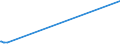 KN 03034690 /Exporte /Einheit = Preise (Euro/Tonne) /Partnerland: Belgien /Meldeland: Europäische Union /03034690:Südlicher Roter Thunfisch `thunnus Maccoyii`, Gefroren (Ausg. zum Industriellen Herstellen von Waren der Position 1604)