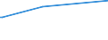 KN 03034690 /Exporte /Einheit = Preise (Euro/Tonne) /Partnerland: Kroatien /Meldeland: Eur15 /03034690:Südlicher Roter Thunfisch `thunnus Maccoyii`, Gefroren (Ausg. zum Industriellen Herstellen von Waren der Position 1604)