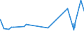 KN 03034690 /Exporte /Einheit = Preise (Euro/Tonne) /Partnerland: Extra-eur /Meldeland: Eur27_2020 /03034690:Südlicher Roter Thunfisch `thunnus Maccoyii`, Gefroren (Ausg. zum Industriellen Herstellen von Waren der Position 1604)