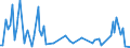 CN 03034690 /Exports /Unit = Quantities in tons /Partner: Italy /Reporter: Eur27 /03034690:Frozen Southern Bluefin Tunas `thunnus Maccoyii` (Excl. for Industrial Processing or Preservation)